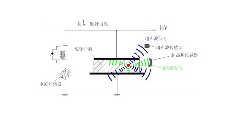 國(guó)電西高