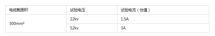 串聯(lián)諧振耐壓試驗(yàn)裝置