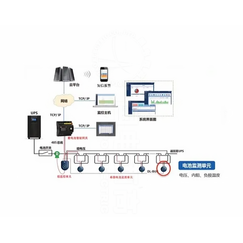 GDBT-OL-314蓄電池遠(yuǎn)程在線監(jiān)測系統(tǒng)